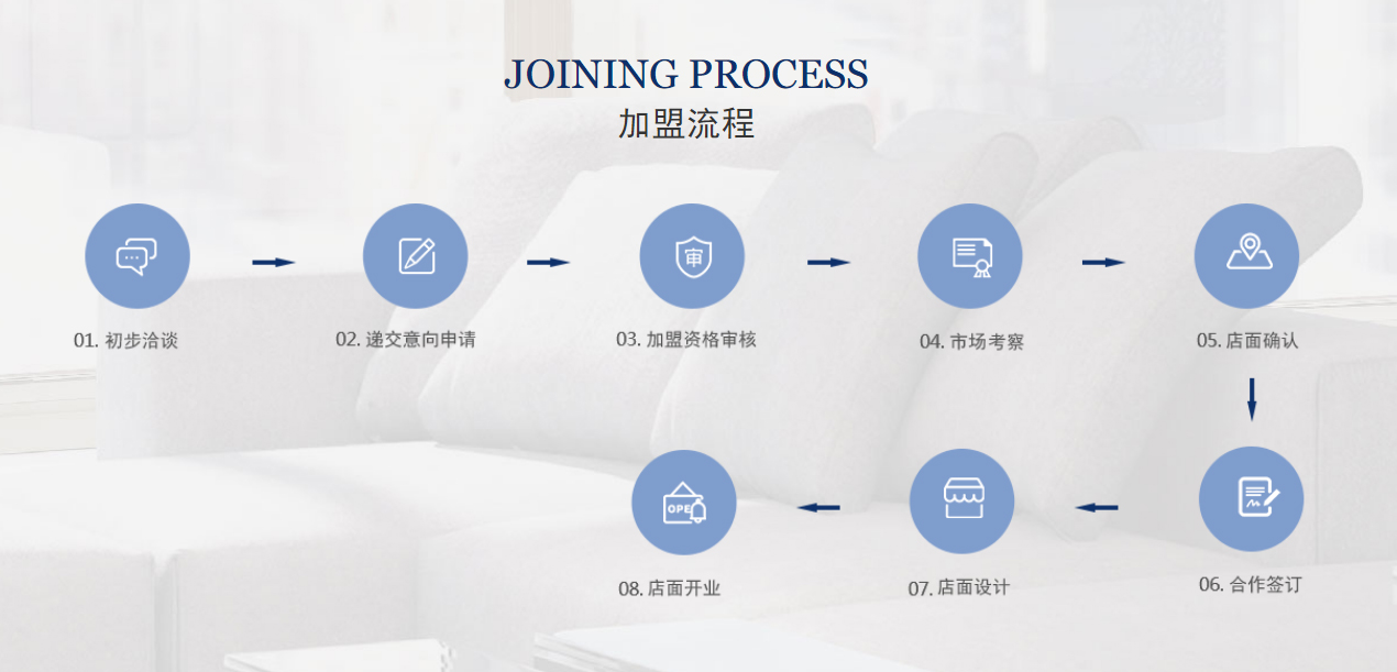 招商加盟(图1)