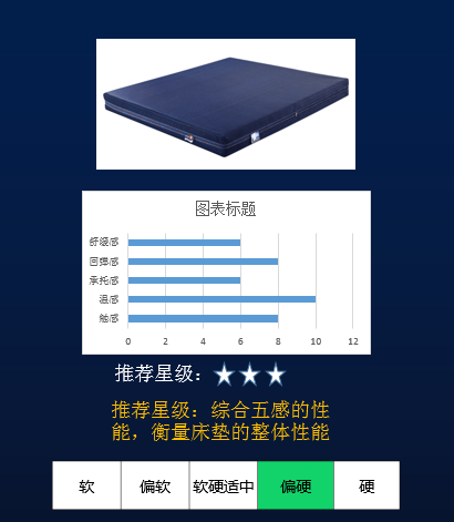 甜梦3D(图1)