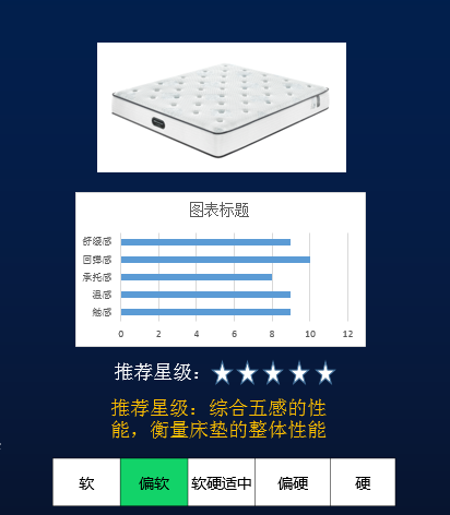 山姆(图1)