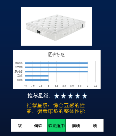 华尔兹(图1)