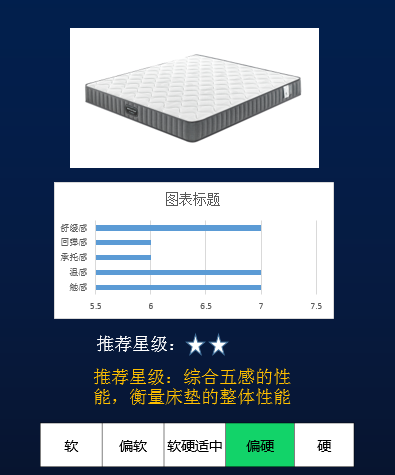 梵高(图1)